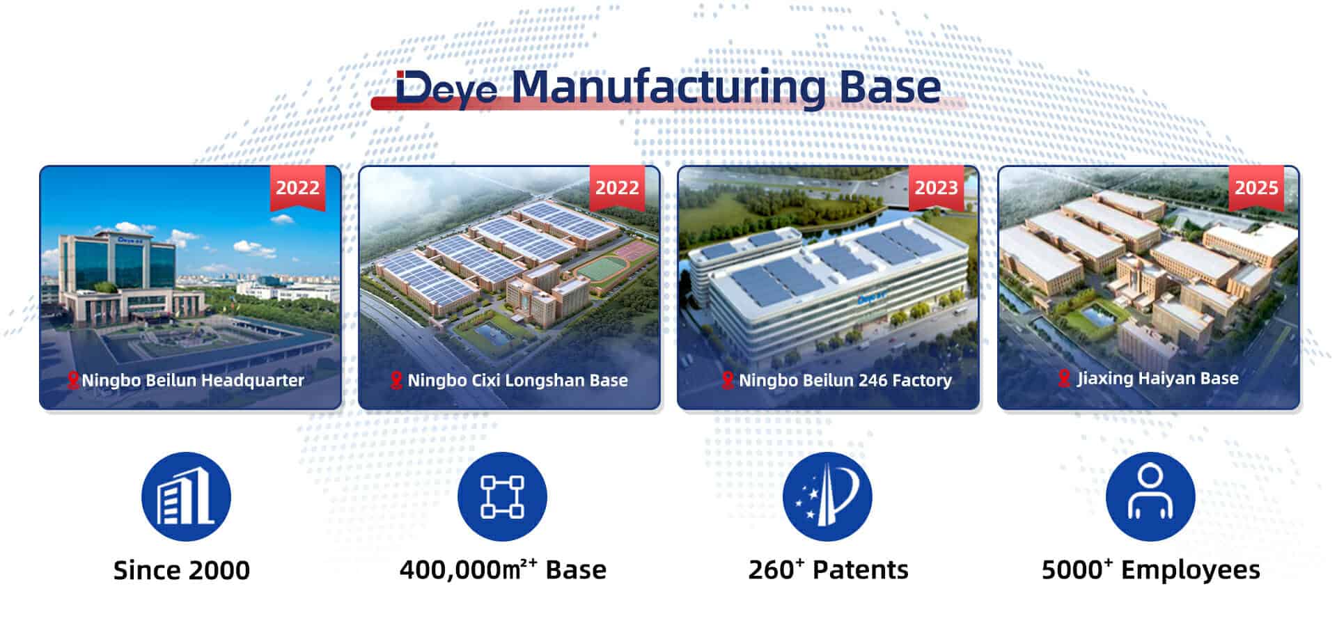 à propos de nous en-tête 3 Base de fabrication de Deye